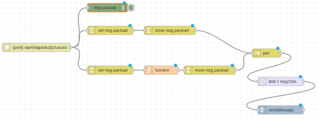Our flow - accept a webhook, send out a Mastodon toot!